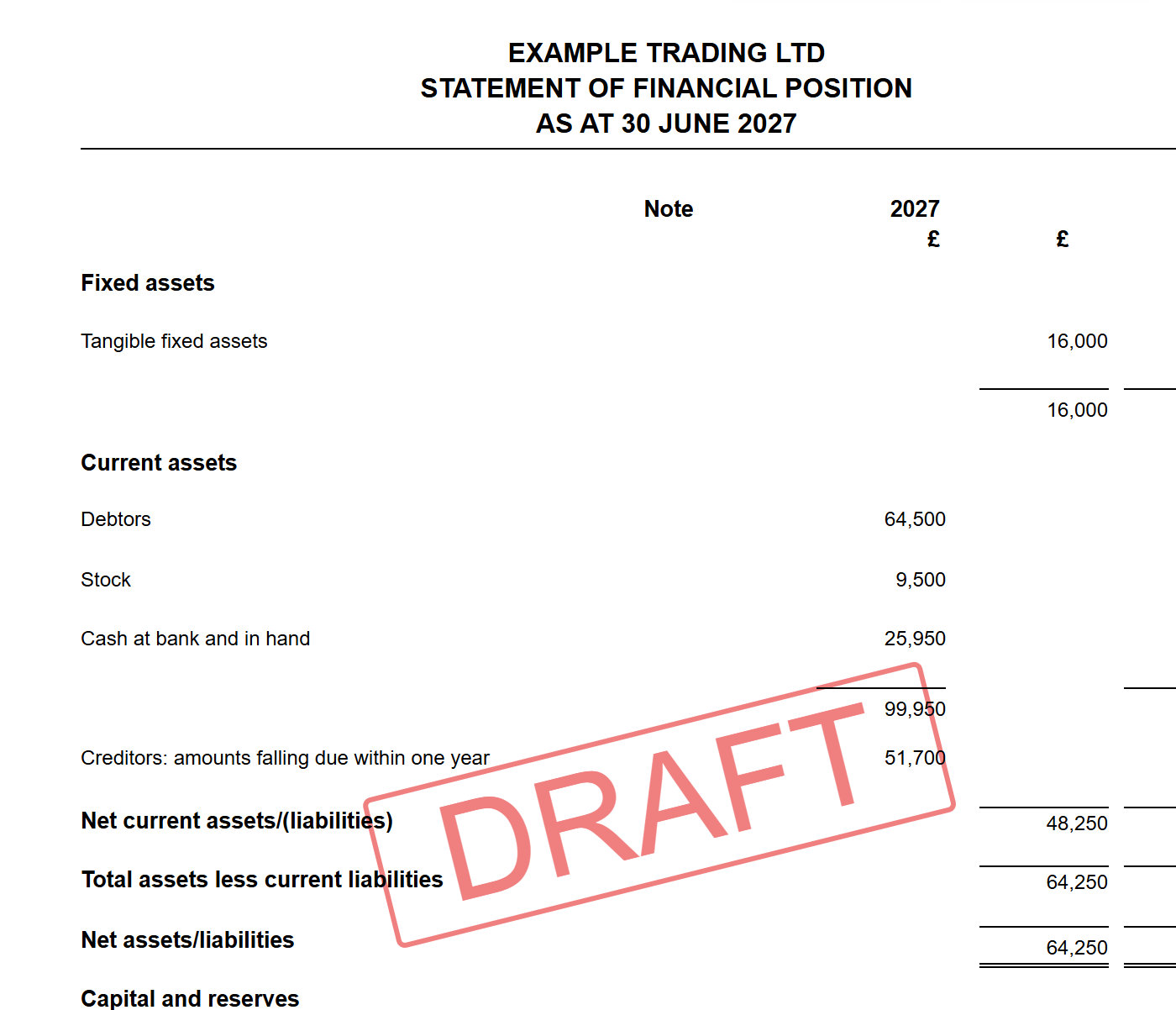 The FRS 102 1A statement of financial position with fixed assets, current assets and creditors broken out