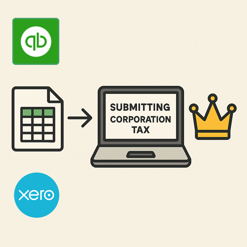 CT Submission Process